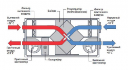 Приточно-вытяжная вентиляция