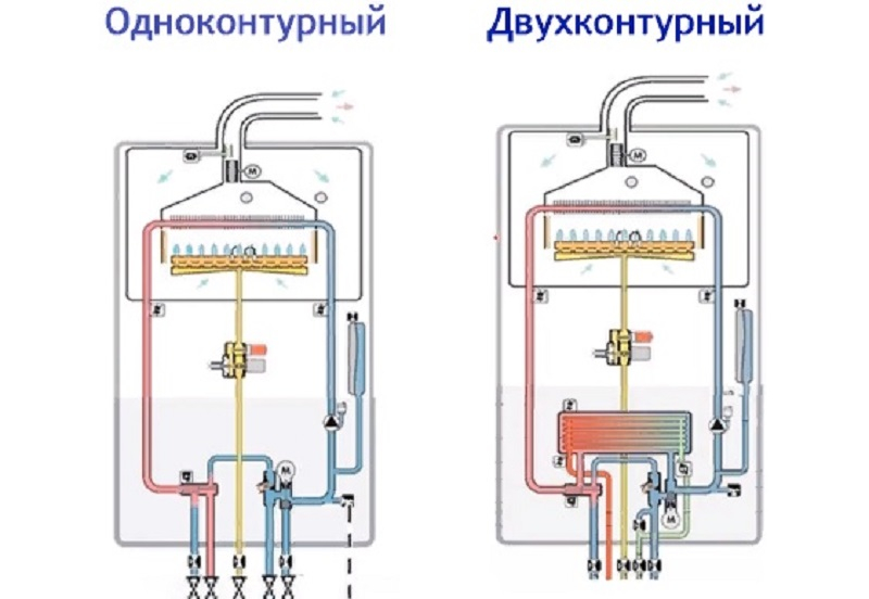 одноконтурный-двухконтурный.jpg