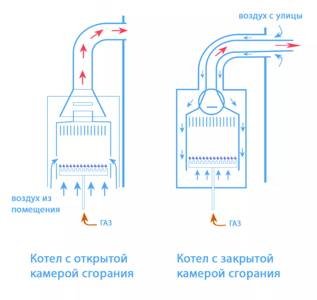 камеры сгорания.png