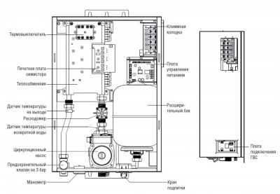 Электрический настенный котел Kentatsu Nobby Electro KBO-09